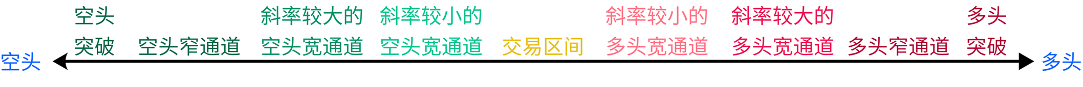 市场状态力量强弱